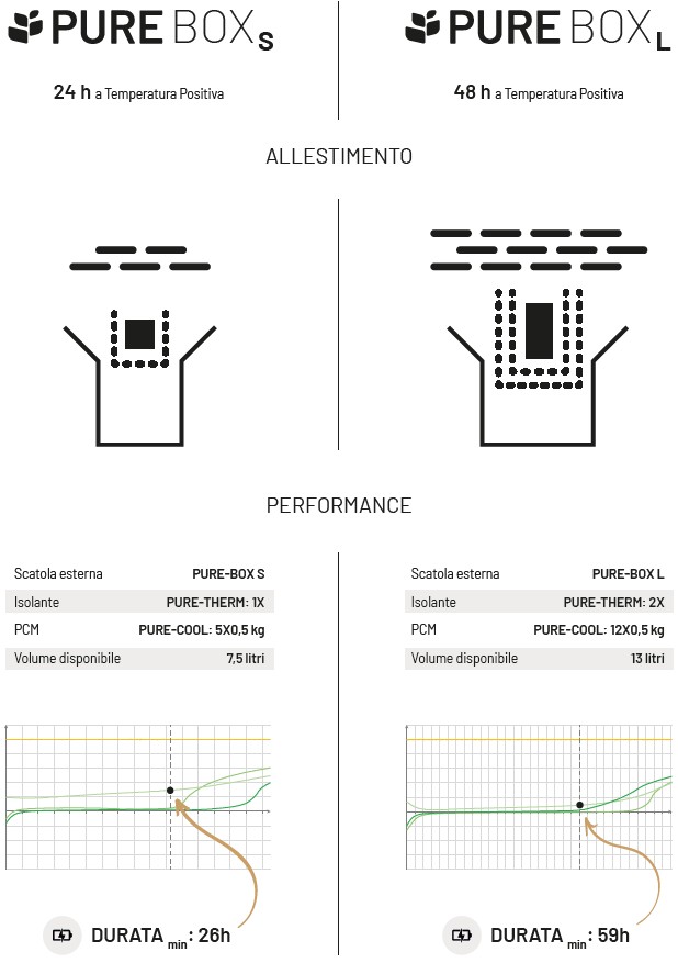 Pure-BOX: dove nasce la soluzione sostenibile di Dryce